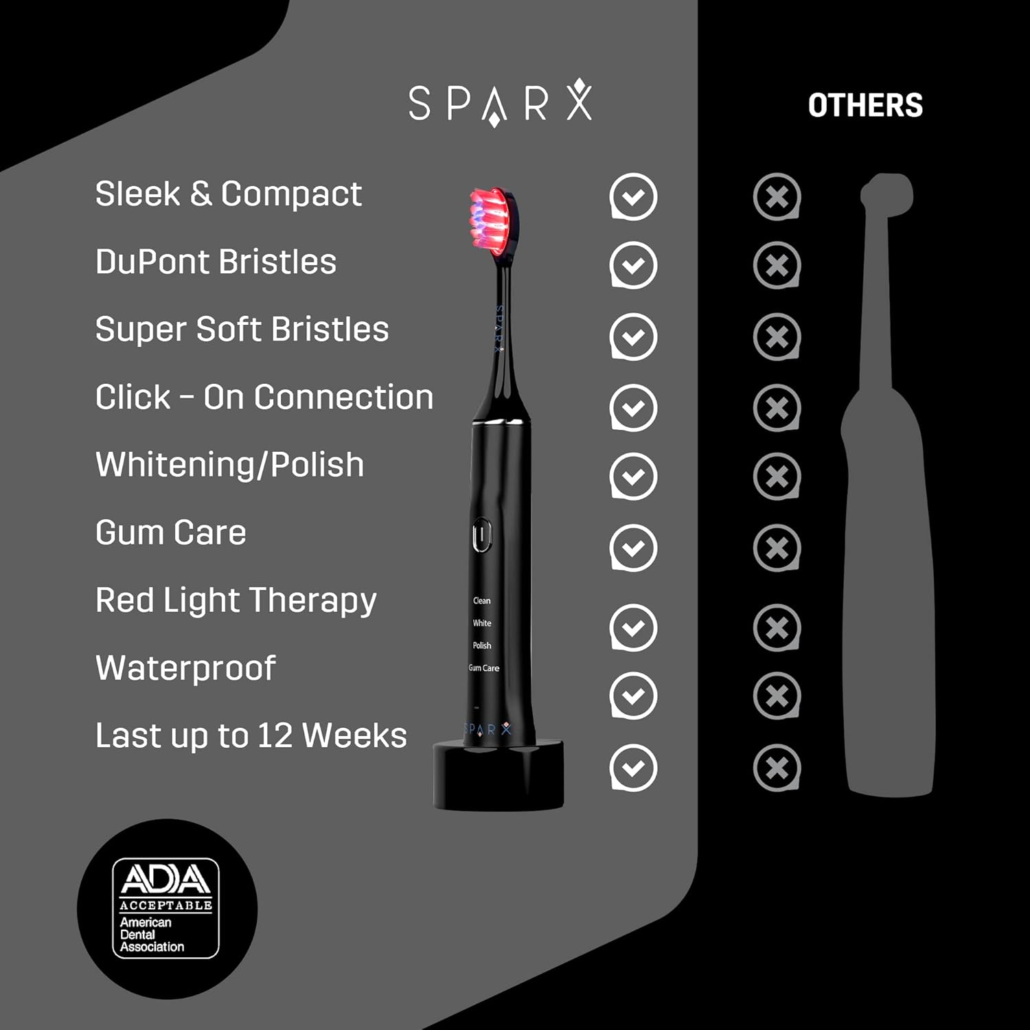 Sparx Toothbrush Replacement Heads, Brush Heads with Red Light Therapy for Gum Care, Replacement Brush Heads, Black, 1 Pack