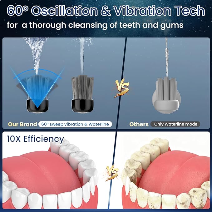 3-in-1 Flossing Toothbrush-Flosses, Vibrates and Oscillates, Electric Toothbrush with Water Flosser Equipe 5 Brush Heads, Plaque Removal for Sensitivity, Braces-Blue