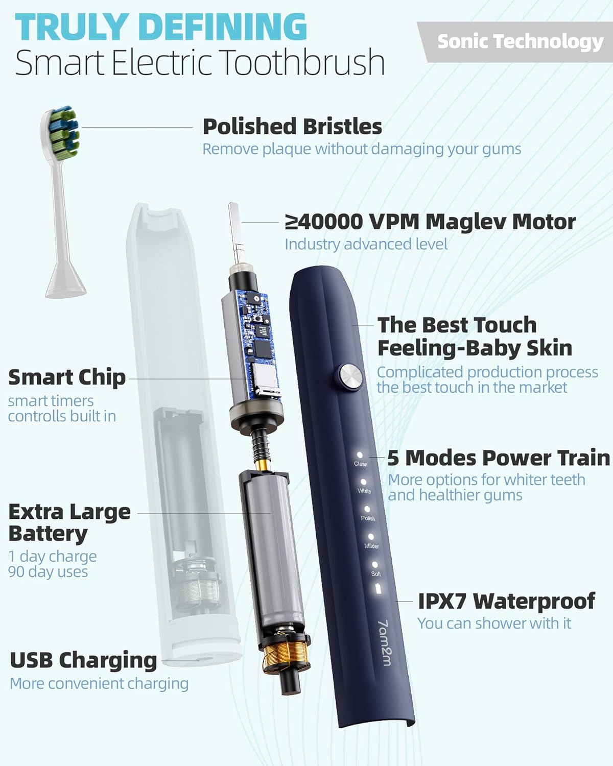 7AM2M Sonic Electric Toothbrush for Adults and Kids, with 8 Brush Heads and Travel Case,5 Modes with 2 Minutes Build in Smart Timer, One Charge Use for 90 Days, Rechargeable Toothbrushes(Navy Blue)