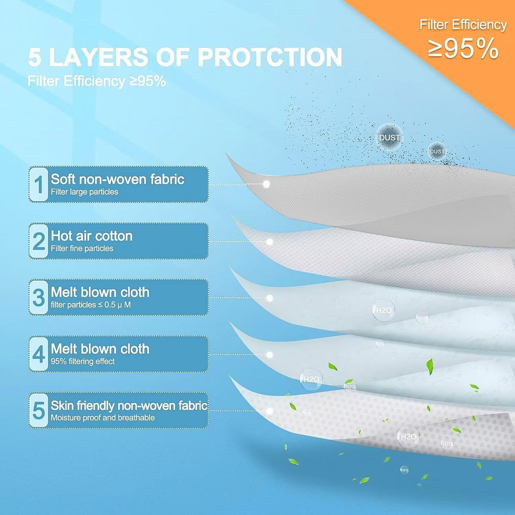 100PCS KN95 Face Masks 5 Layer Filter Efficiency≥95% with Elastic Ear Loop Breathable Mask(White,Grey)