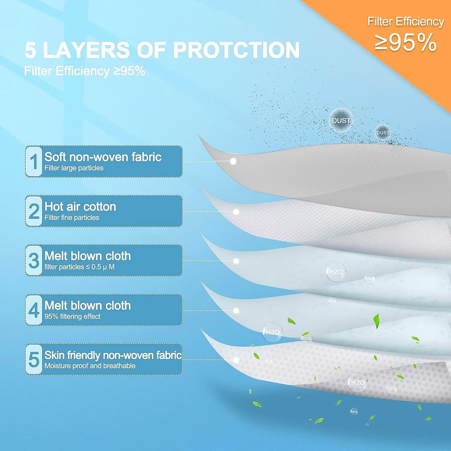 100PCS KN95 Face Masks 5 Layer Filter Efficiency≥95% with Elastic Ear Loop Breathable Mask(White,Grey)