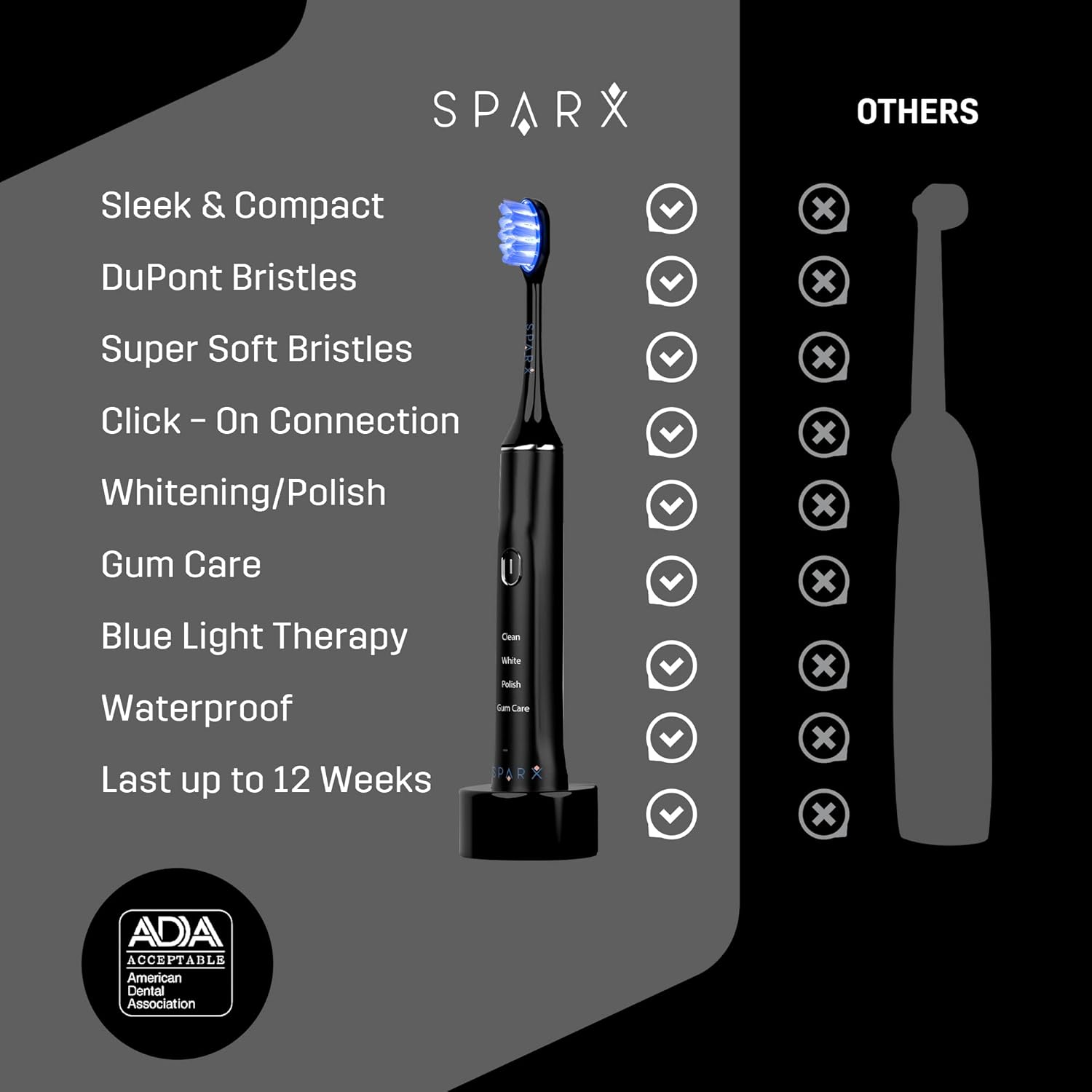 SPARX - Toothbrush Replacement Heads, Brush Heads with Blue Light Therapy for Gum Care, Replacement Brush Heads, Black, 2 Pack
