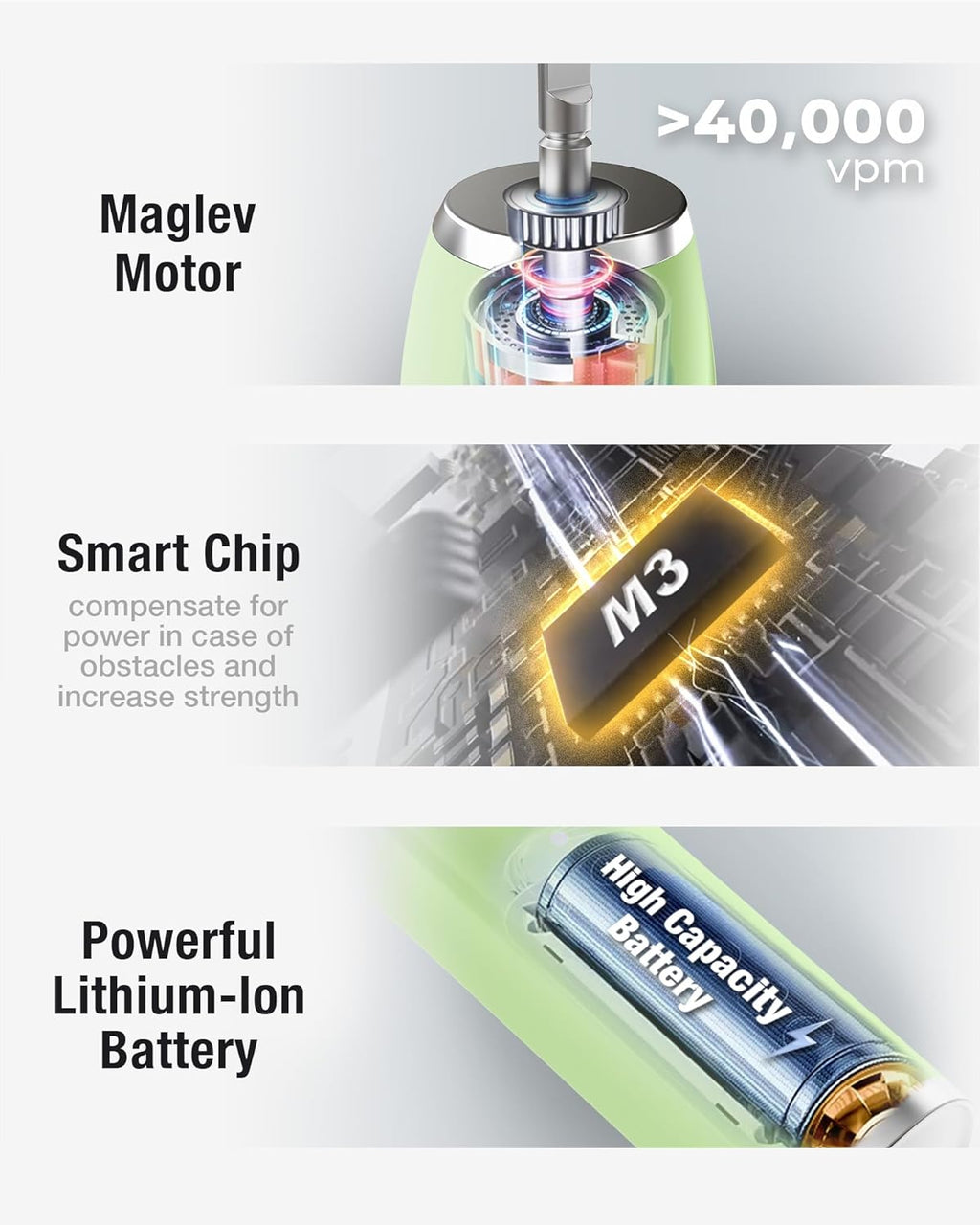 7AM2M Sonic Electric Toothbrush with 6 Brush Heads for Adults&Kids, One Charge for 120 Days, Wireless Fast Charge, 5 Modes, 40000VPM Powered Toothbrush, 2 Minutes Built in Smart Timer (Light Green)