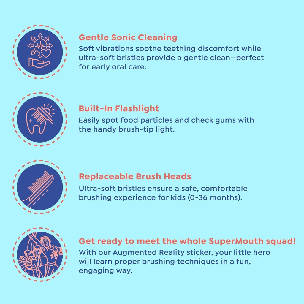 SuperMouth® Turbo Twins Replacement Brush Heads – Ultra Soft Bristles for Ages 0–36 Months – Soothes Teething & Cleans Teeth – Fits SuperMouth Sonic Toothbrush - for Babies and Toddlers