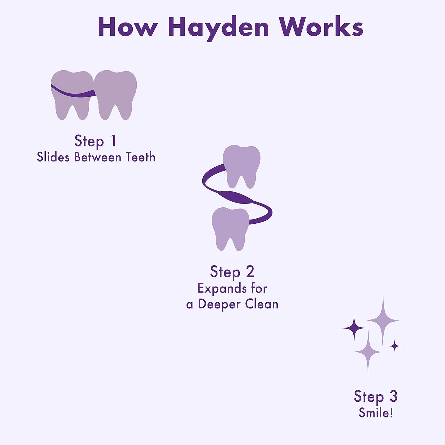 Hayden Expanding Dental Floss. Expands To Clean Between Tight Teeth. 6 Pack Value. Fresh Feeling Polar Mint Woven Floss. Anti Tartar Actives for Gentle Care. 180 Yards. Expandable Clean. PFA Free.