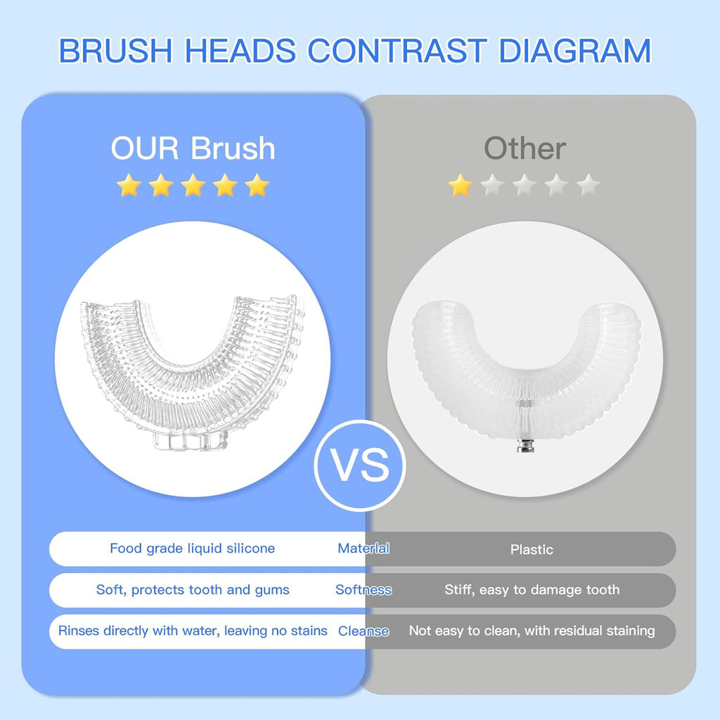 Kids Electric U Shaped Toothbrush Children Rechargeable Sonic Toothbrush with 4 Brush Heads Full Mouth 6 Cleaning Modes - (Age 8-15, Gray)