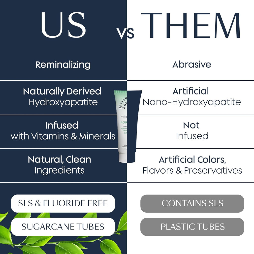 Better & Better Fortify Hydroxyapatite Toothpaste | Infused w/VIT. D & Calcium | Fluoride & SLS Free for Sensitive Brushers | Natural & Vegan Whitening Toothpaste | Fresh Mint Flavor | 3.4oz, 1 Pack