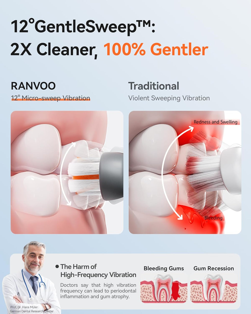 RANVOO AirJet PH3 [Vibrating & Flossing 2-in-1] Bubble Sonic Electric Toothbrush, Plaque Removal, White for Adult Protect Gum Orthodontic Teeth Clean Rechargeable Gift with 2 Soft Brush Heads Grey