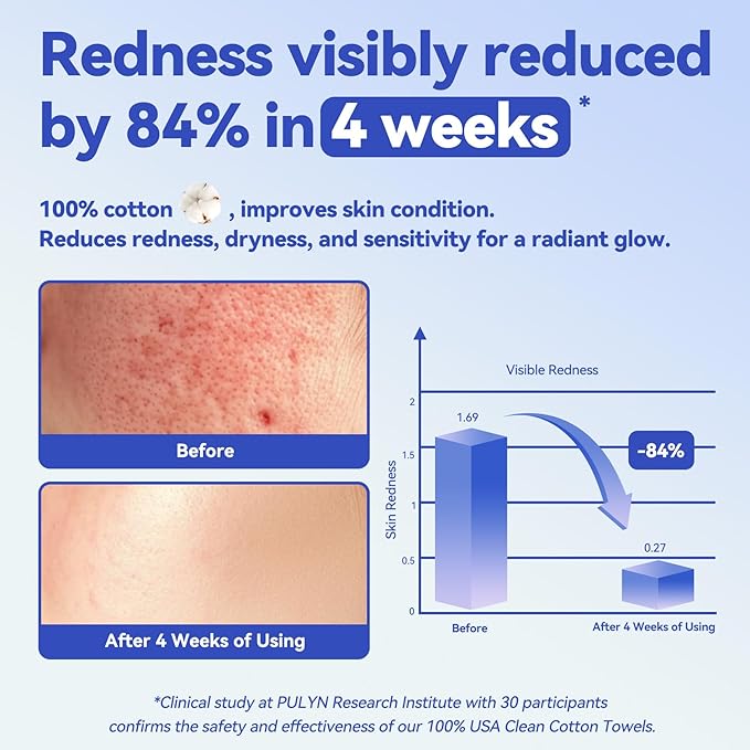 Winner Face Towels, 100% USDA Biobased Facial Towelettes XL, Disposable Face Towel for Sensitive Skin, Ultra Soft Makeup Remover Dry Wipes, Odor-Free, 55 Count, 1 Pack