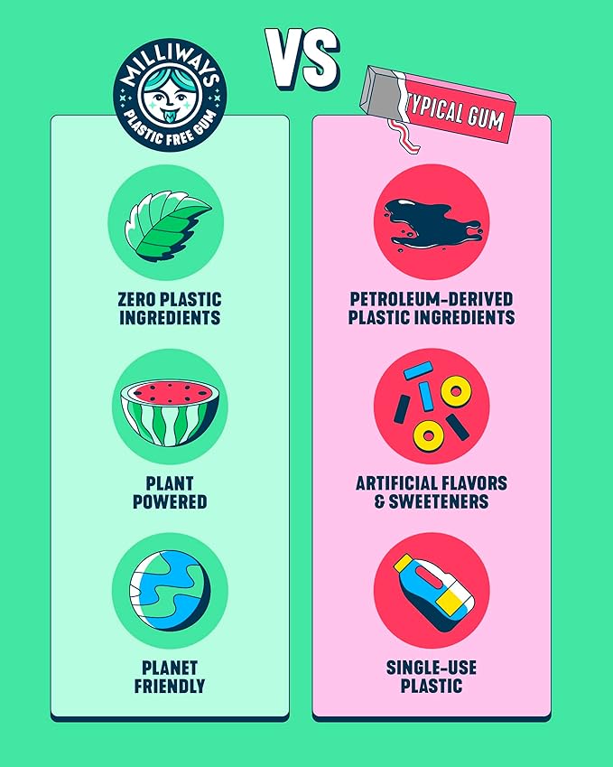 Milliways Mighty Mint | Plastic Free Gum | Xylitol, Aspartame-Free, Sugar-Free, Plant-Based, Natural Chewing Gum | 120 Pieces Total (12 Packs of 10 Pieces)