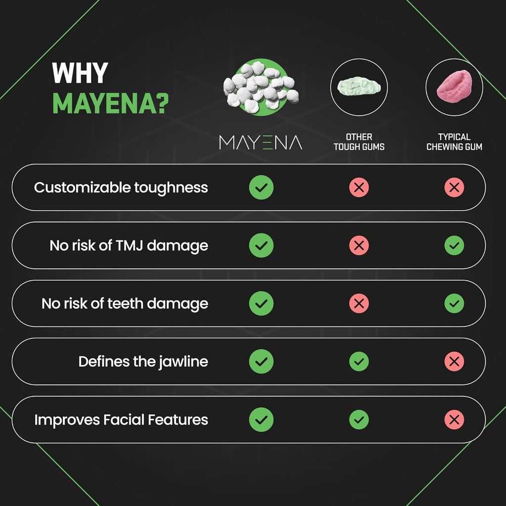 Facial Exerciser Chewing Gum | Pearl-Sized Hard Gums | Adjust Resistance by Chewing 3–5 pcs | Sugar-Free Mint Flavor | 4 Months’ Supply | Strengthen Facial Muscles, Sculpt Jawline & Tone Face Naturally