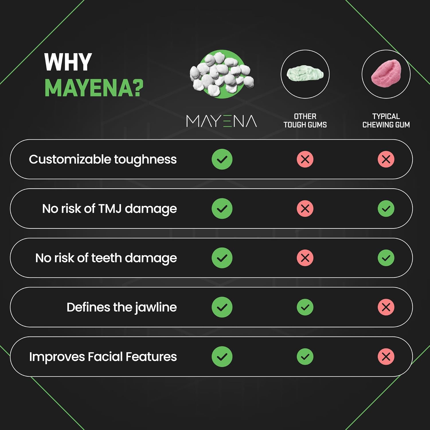 Facial Exerciser Chewing Gum | Pearl-Sized Hard Gums | Adjust Resistance by Chewing 3–5 pcs | Sugar-Free Mint Flavor | 4 Months’ Supply | Strengthen Facial Muscles, Sculpt Jawline & Tone Face Naturally