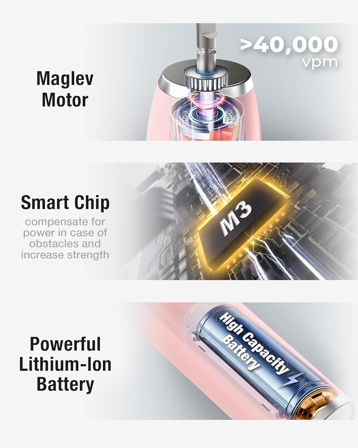 7AM2M Sonic Electric Toothbrush with 6 Brush Heads for Adults&Kids, One Charge for 120 Days, Wireless Fast Charge, 5 Modes, 40000VPM Powered Toothbrush, 2 Minutes Built in Smart Timer -Pink