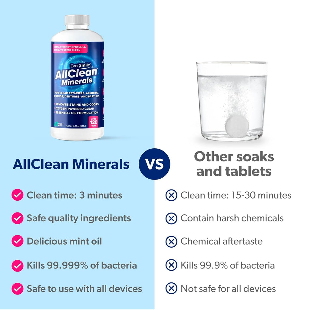 EverSmile AllClean Minerals – Deep Cleaner for Retainers, Clear Aligners, Invisalign, Dentures, Night & Mouth Guards – Removes Stains, Odors & Plaque in 3-Minutes – Up to 120 Uses (300g), 3 Pack