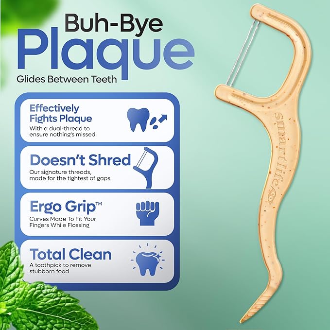 SmartLifeco Eco-Friendly Dual-Thread Dental Floss Picks (100ct) - Flossers Made with Straw Wheat Blend, Superior Anti-Shred for Tight Gaps, Tooth Pick Stick for Adults, Soft on Gum & Teeth, Mint