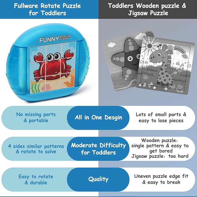 Rotating Puzzle for Kids 3 4 5 6 7 8 Year Old, 4 Puzzles in 1, Toddlers Travel, Car, Airplane, Road Trip Activities, Fine Motor Skills, Fidget, Gift for Boys & Girls Ages 3+(Sea World)