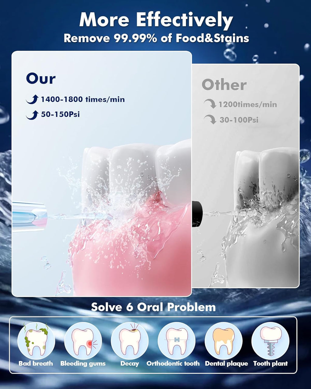 Water Flossers for Teeth - 5 Modes, 6 Flossing Tips, Rechargeable Cordless Portable 300ML Larger Tank Electric Waterflosser Cleaner IPX7 Waterproof Floss Cleaning Teeth Pick for Home Travel