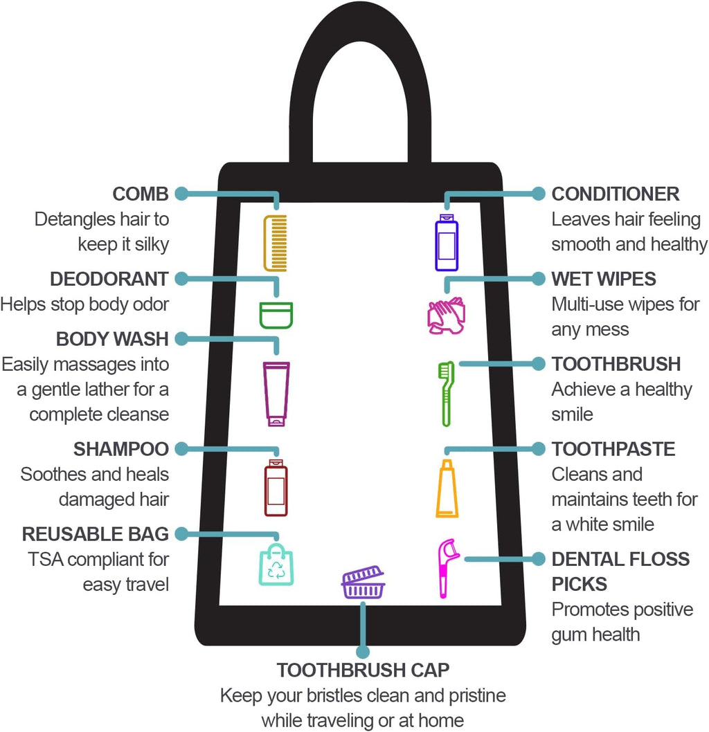 Trail maker (25 Kits) Homeless Care Package Supplies Bulk Summer Hygiene Travel Kits for Women, 15 Piece Travel Size Toiletries, Homeless Supplies in Bulk for Charity