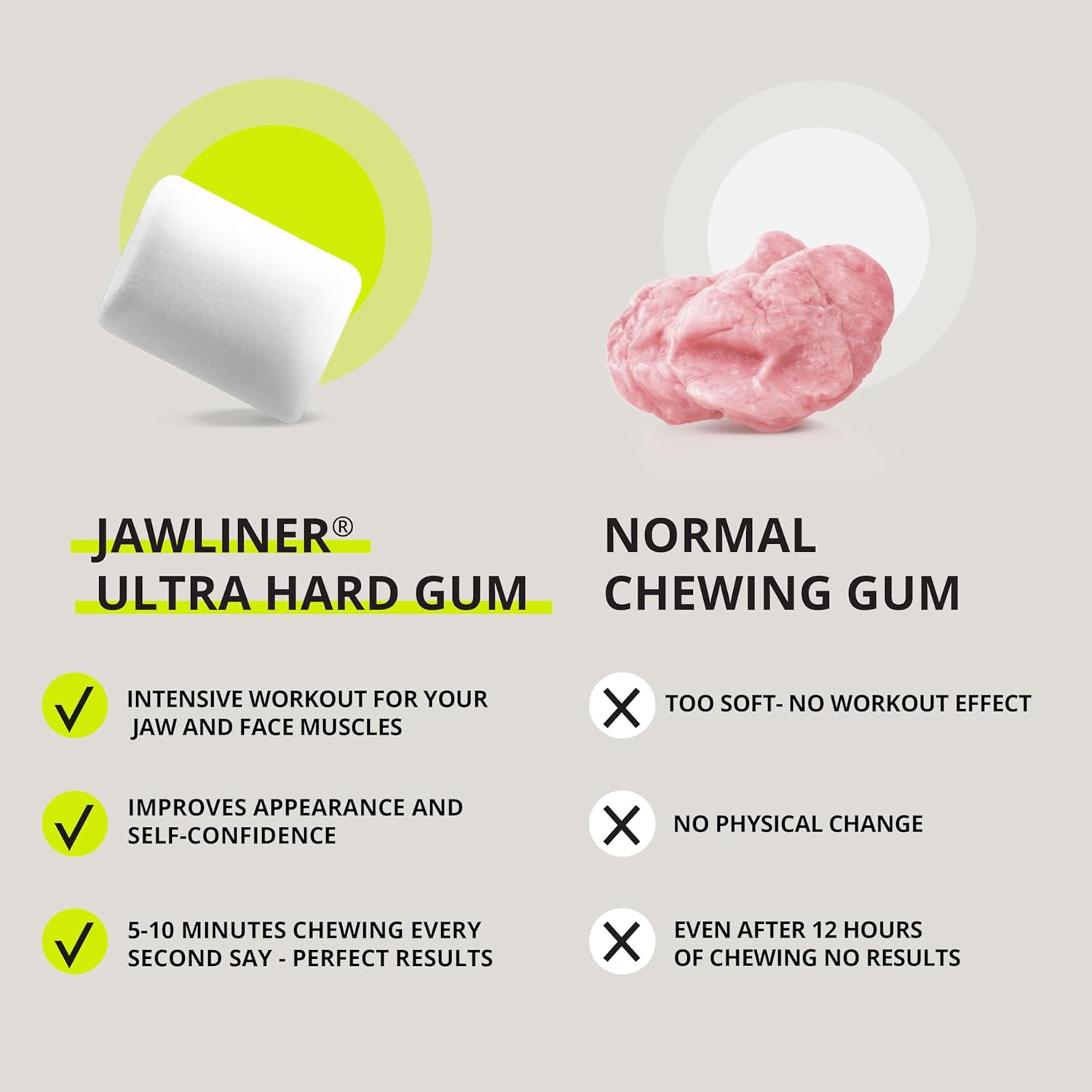 Jawliner® - Pioneers the Toughest Handmade 15x Harder Jawline Gum Includes 12 Weeks Coaching - Sugar-Free Mint Hard Gum - Jawline Exerciser for Mewing - Chewing Gum for Shaping the Jaw (2 Months Pack)