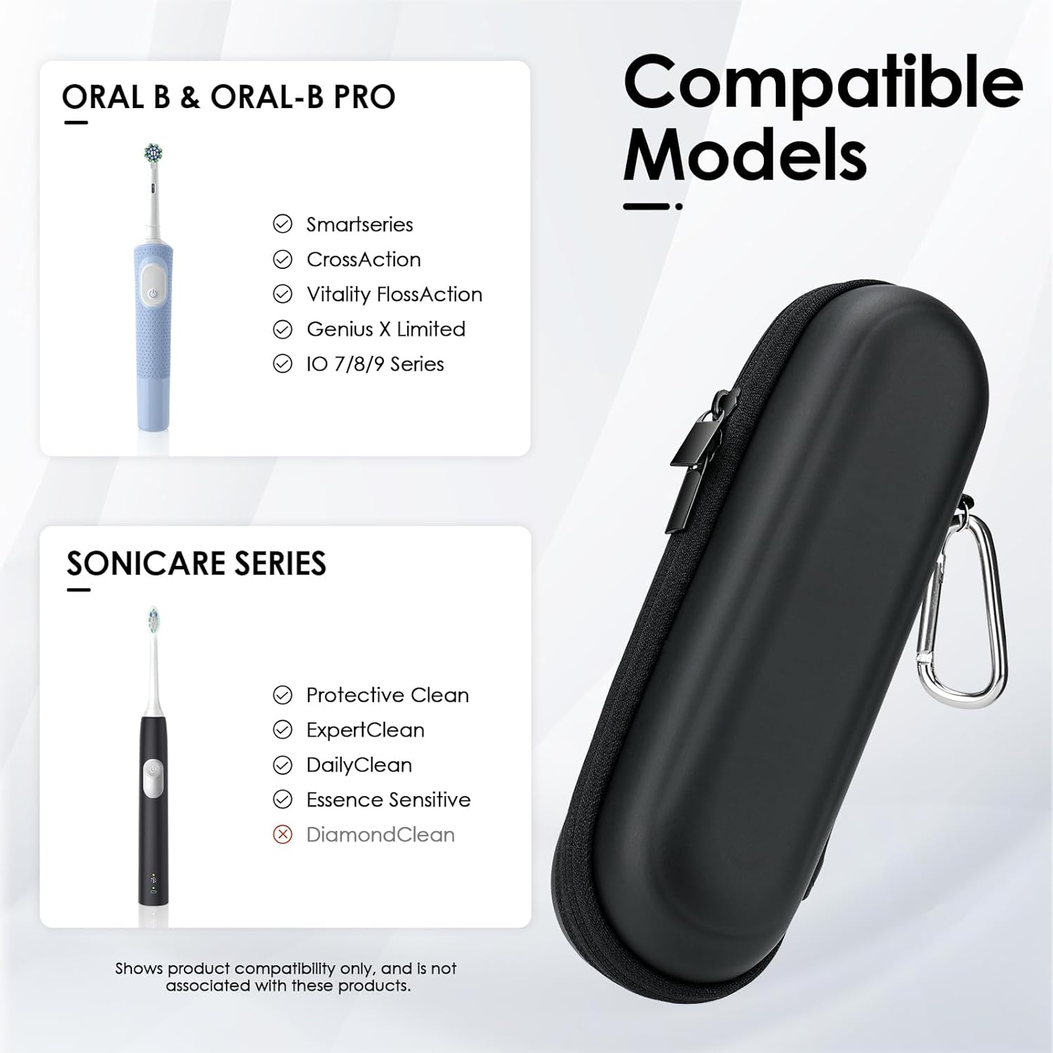 Yinke 2.0 Electric Toothbrush Case For Oral B/Oral-B Pro/Philips Sonicare/ Aquasonic Toothbrush, Travel Electric Toothbrush Case