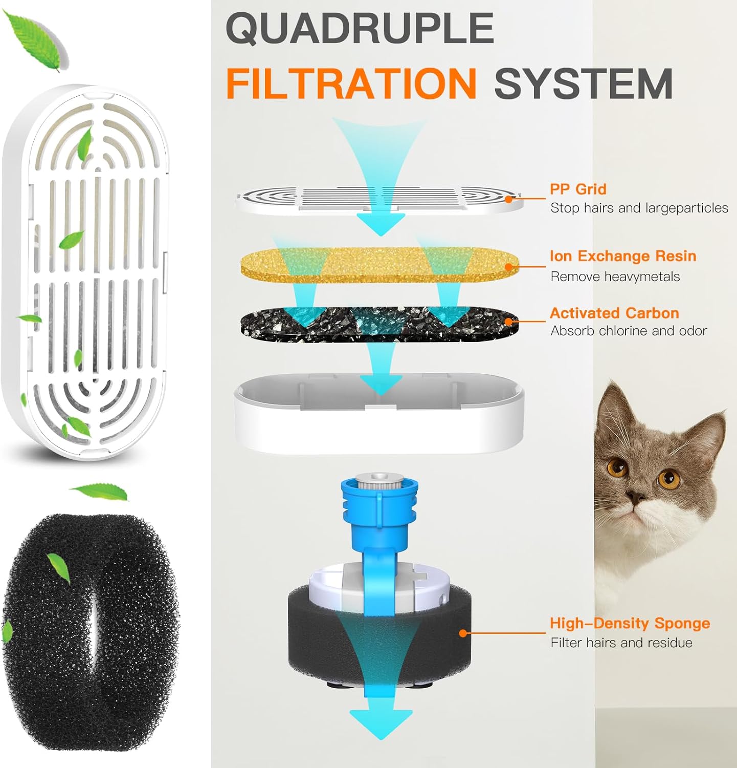 Cat Water Fountain Filters for 108/3.2L& 4L/134oz Stainless Steel Pet Water Dispenser Fountain Filters (6 Filters& 6Sponges) (9 Filters& 9 Sponges)