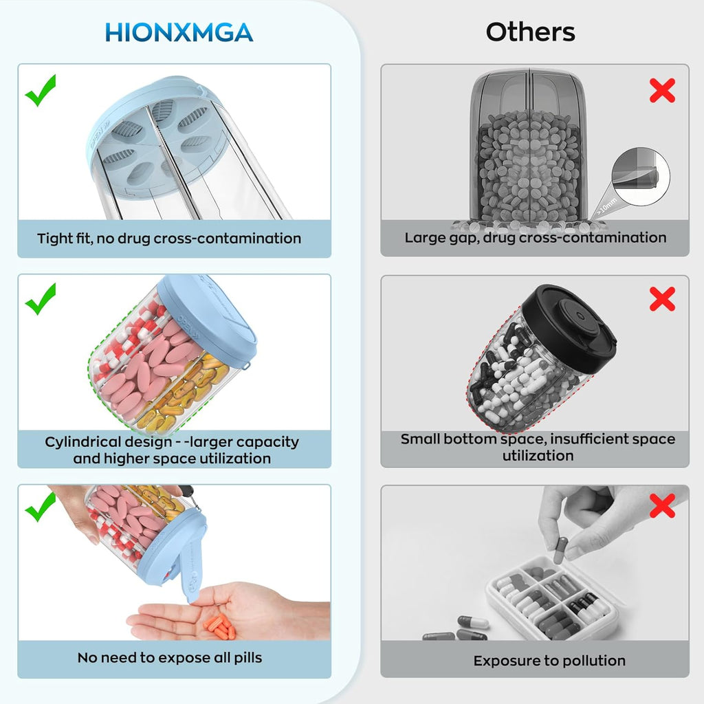 Pill Dispenser with 7 Large Compartments, Pill Organizer for Travel, Supplement Organizer with Anti-Mixing Design, BPA-Free Pill Container with 20 Pcs Labels, Blue+Pink