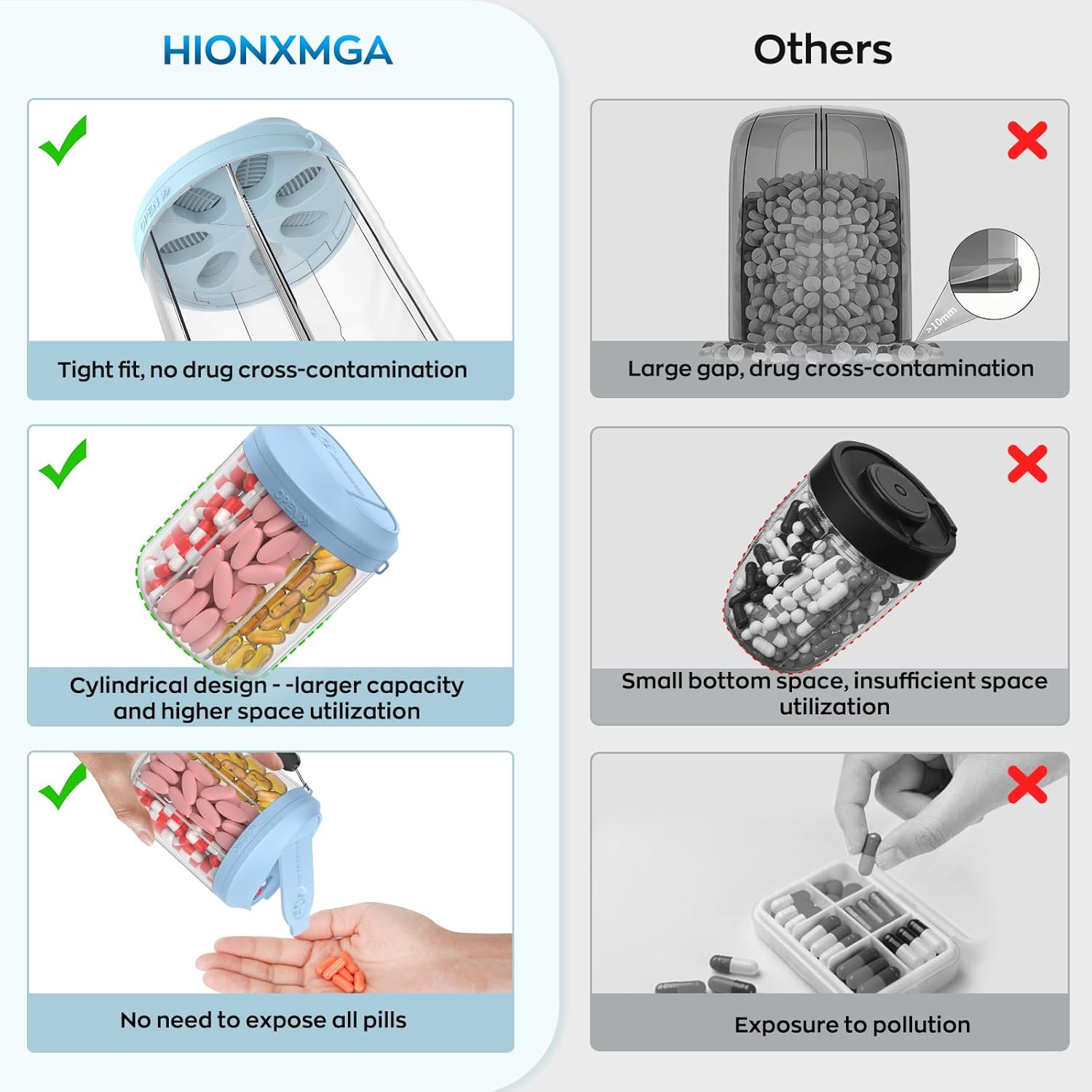 Pill Dispenser with 7 Large Compartments, Pill Organizer for Travel, Supplement Organizer with Anti-Mixing Design, BPA-Free Pill Container with 20 Pcs Labels, Blue+Pink