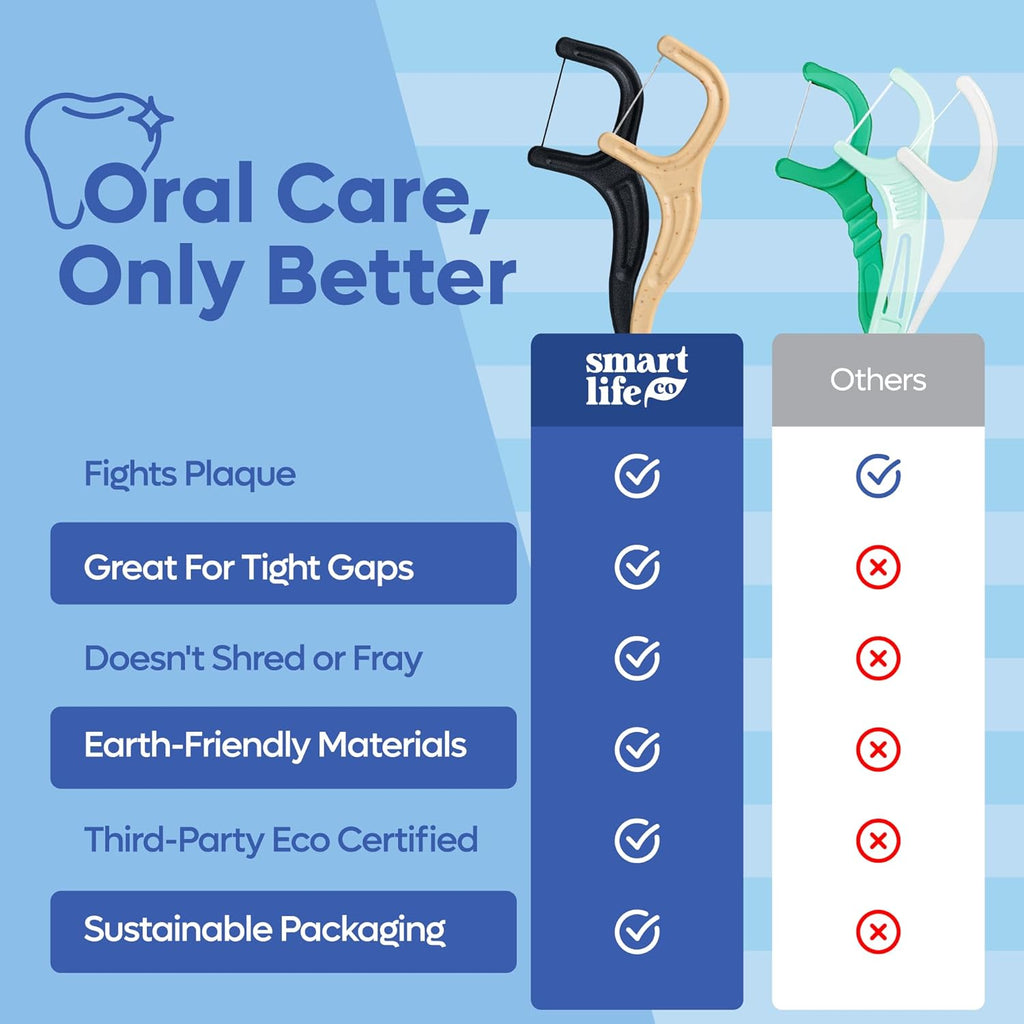 SmartLifeco Eco-Friendly Dental Floss Picks (100ct) - Flossers Made with Straw Wheat Blend, Natural Teeth Whitening, Tooth Pick Stick for Adults, Soft on Gums, Activated Bamboo Charcoal Floss Thread