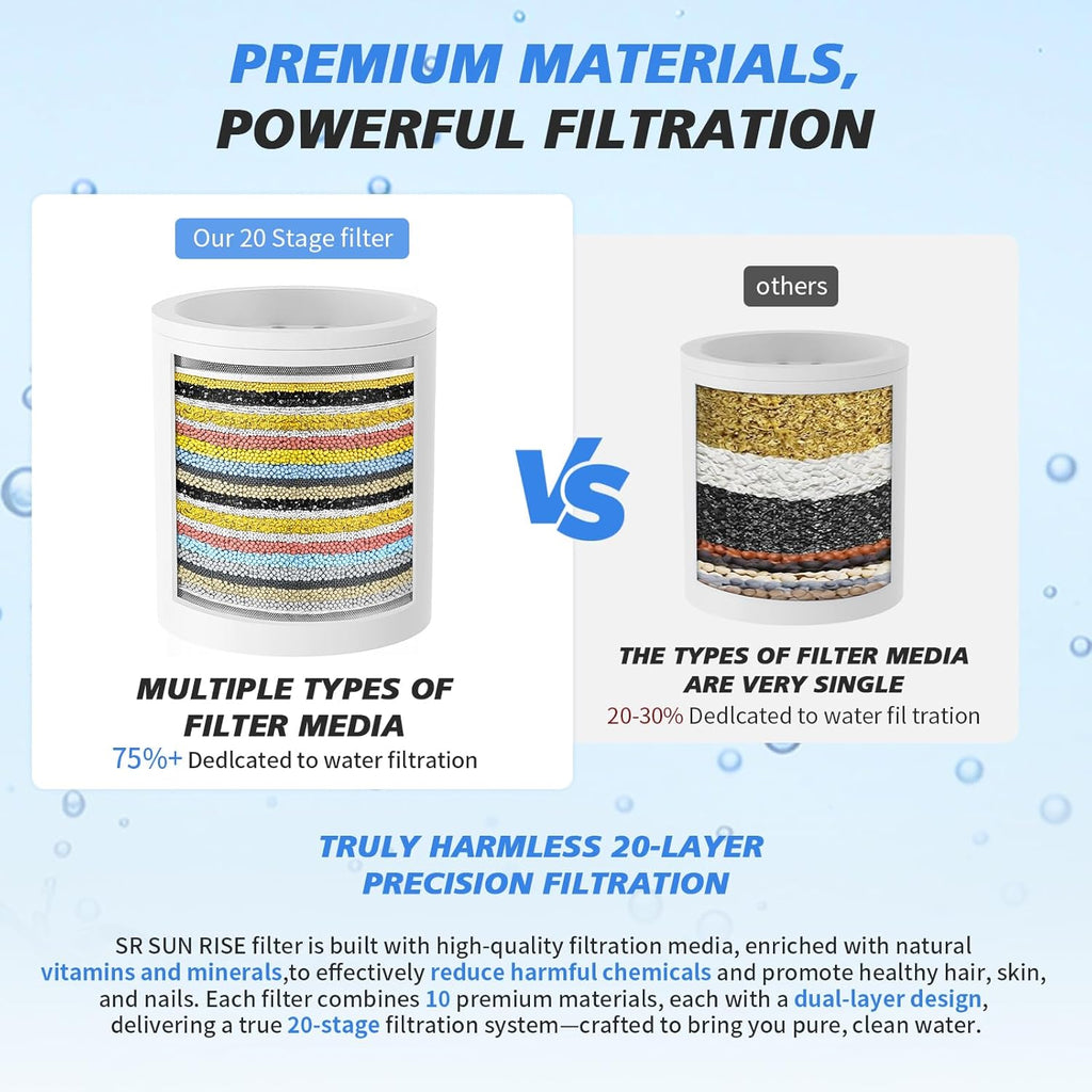 20-Stage Shower Filter-Shower Head Filter for Hard Water, with 1 Replaceable Cartridges, High Output Shower Water Filter for Removing Chlorine and fluoride, Polished Chrome