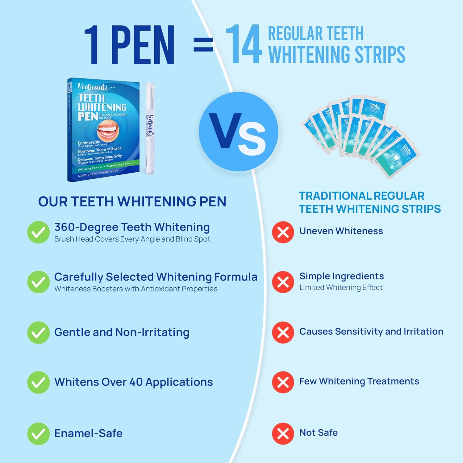 Teeth Whitening Pen Gel Kit: 35% Carbamide Peroxide Gel for Stain Removal - No Sensitivity with Remineralizing Pen for a Brighter Whiter Smile Mild Mint (7 Pack)
