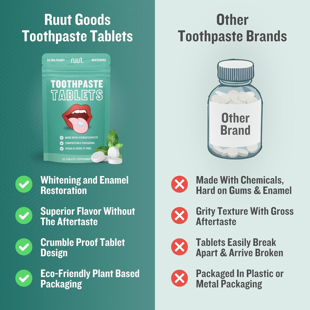 Ruut Toothpaste Tablets, Hydroxyapatite Remineralizing Eco Friendly Tablets, Fluoride Free Travel Tooth Tabs for Sensitive Teeth, Chewable Toothpaste Bites, Peppermint - 1 Month