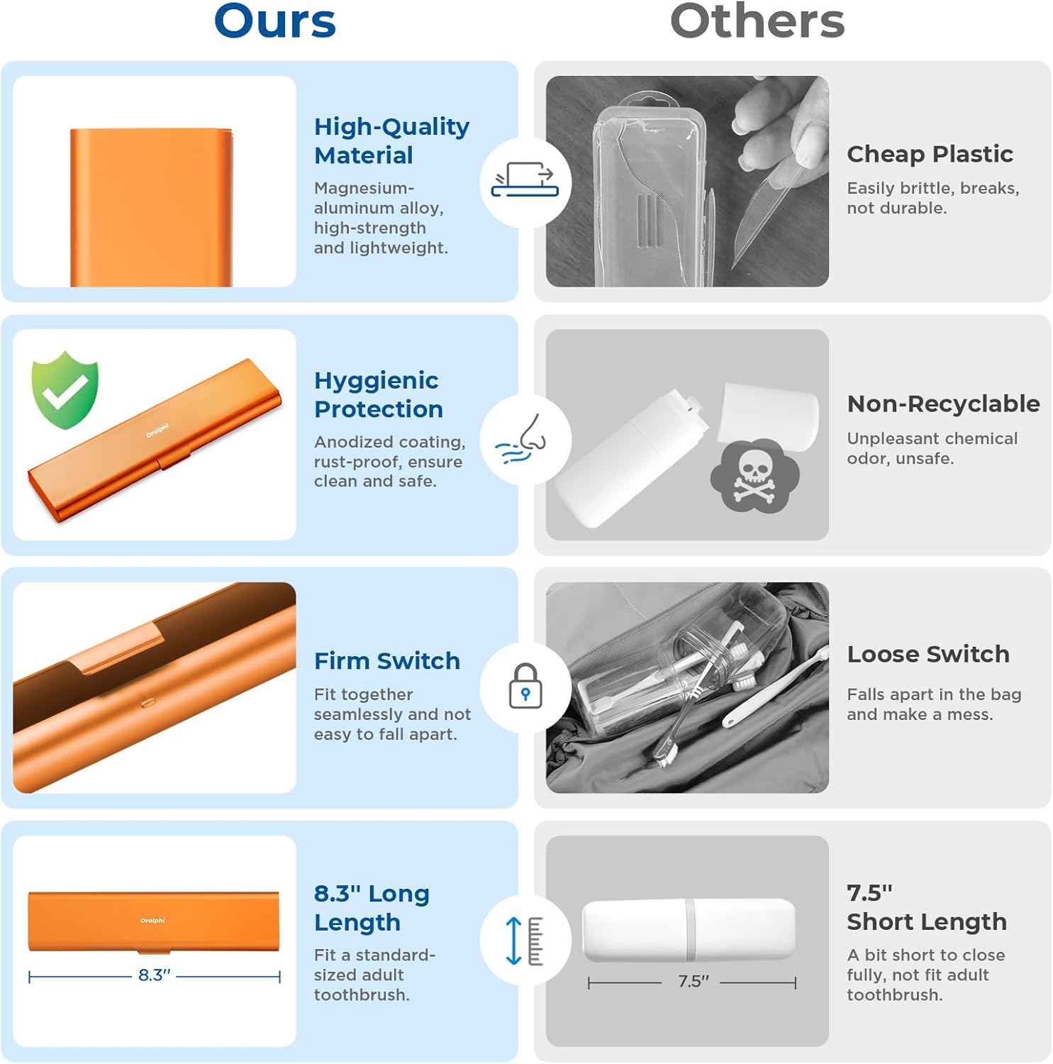 Wider Aluminum Toothbrush Travel Case, Portable Travel Toothbrush Holder, Durable Manual Toothbrush Box Container for Traveling, Bathroom, Camping, Business Trip-Not for 0.85oz Toothpaste, Orange