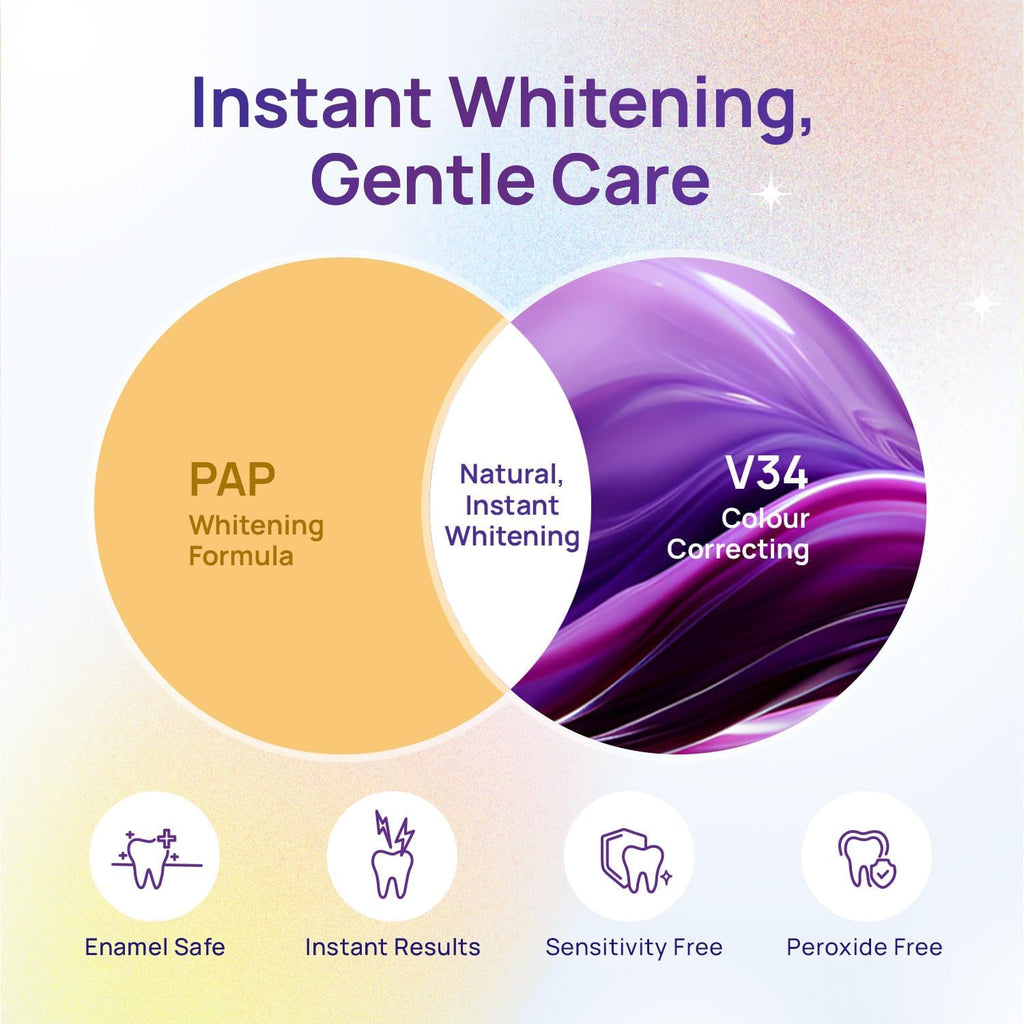 Whitebite Pro Purple Teeth Whitening Strips, 28 Strips (14 Treatments), Enamel-Safe, with Pap, V34 Color Corrector, Hydroxyapatite for Enamel Care, Non-Slip Design