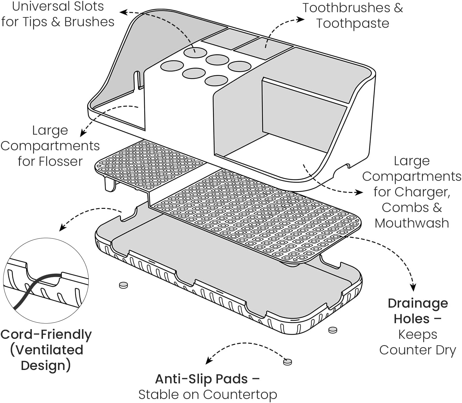 Boperzi Bathroom Counter organizers and Storage: Cord-Friendly Electric Toothbrush and Toothpaste Holder, Detachable Water Flosser & Tips Holder, Bathroom Decor and Accessories Organization Countertop