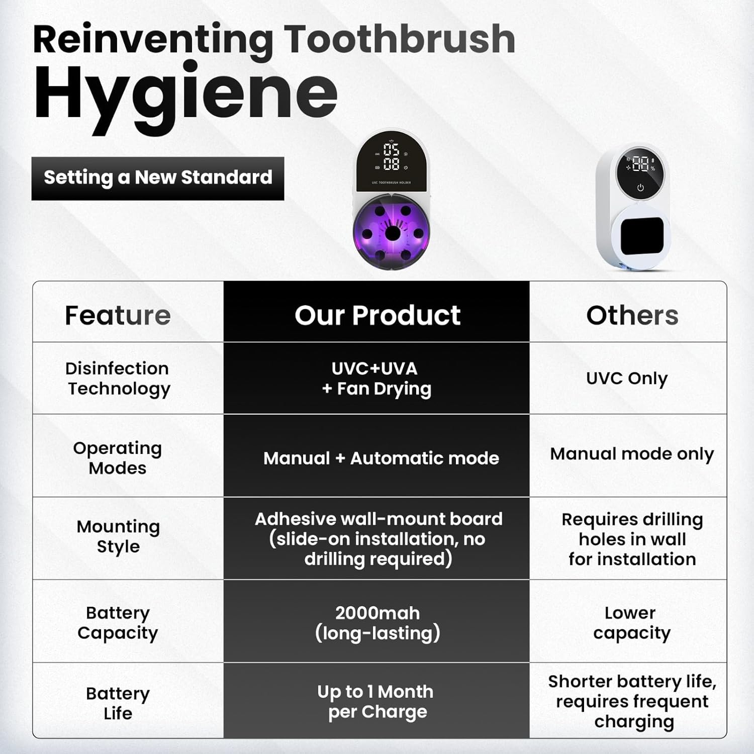 UV Toothbrush Sanitizer Holder & Cleaner with Led Clock Display, Hands-Free Wave Sensing & Dual Toothbrush Storage - Wall Mounted UV Tooth Brush Sanitizer Holder for Bathroom Decor, Fits All Brushes