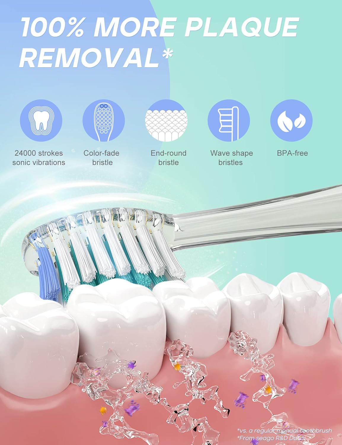 SEAGO Kids Electric Toothbrush with 2 Mins Brushing Timer and 4 Replacement Bursh Heads, Rainbow LED Light Make Brushing Fun, Green Color Boys Battery Powerd Toothbrush for 4-12 Years Old，SG-977