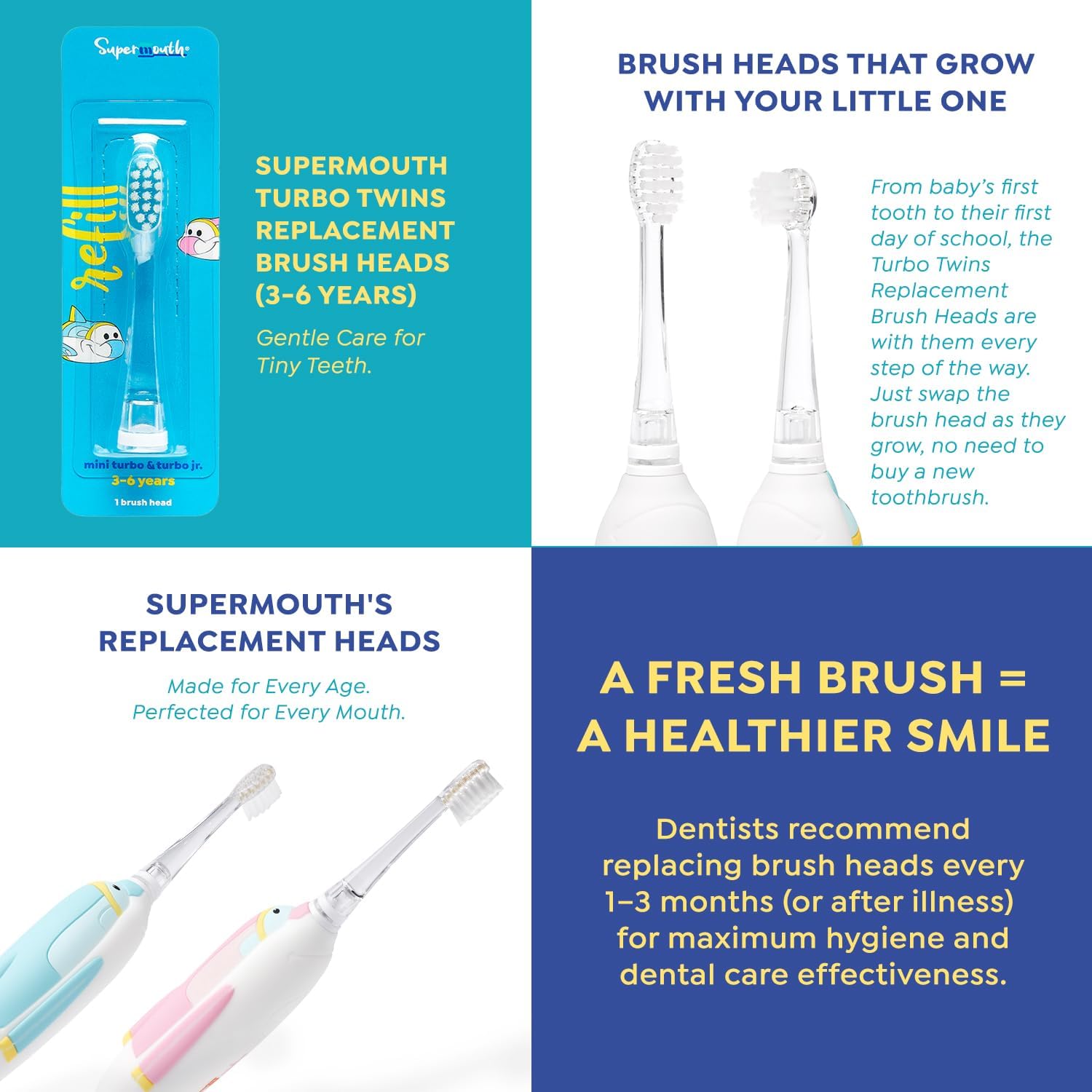 SuperMouth® Turbo Twins Replacement Brush Heads – Ultra Soft Bristles for Ages 3-6 Years – Gently Cleans & Polishes Teeth – Fits SuperMouth Sonic Toothbrush - for Young Kids