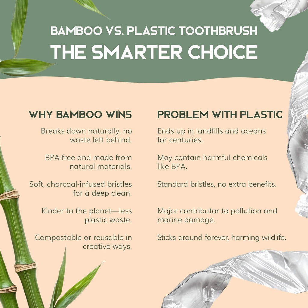 Greenzla Bamboo Toothbrushes, Wooden Toothbrush Set with Soft Bristles, Includes Travel Case and Charcoal Dental Floss, 4 Pack