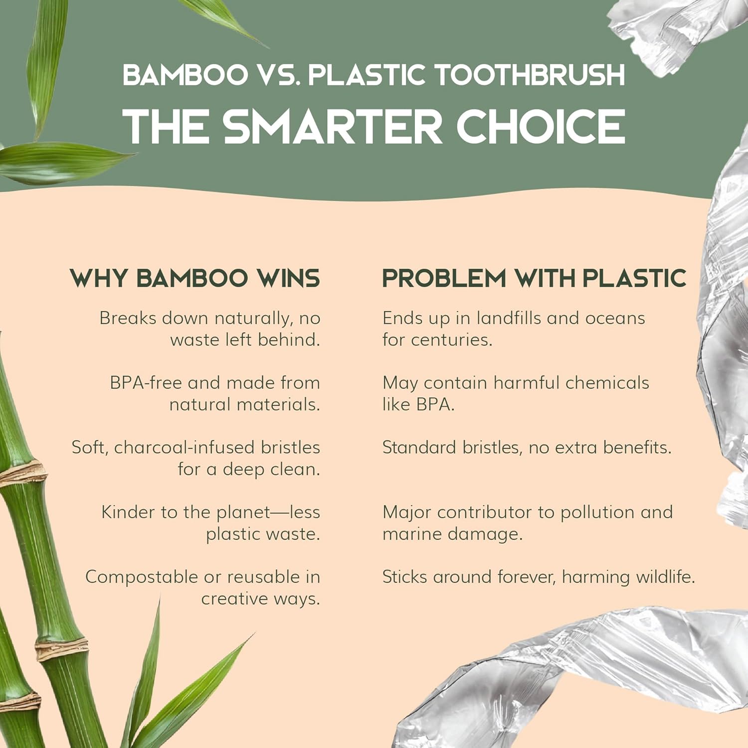 Greenzla Bamboo Toothbrushes, Wooden Toothbrush Set with Soft Bristles, Includes Travel Case and Charcoal Dental Floss, 4 Pack