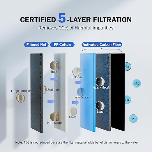 Frizzlife FS99 Water Filter for Sink Faucet, 2 Filters (1 pre-installed) Certified Reduce 99% Lead, Heavy Metal For Skin Care, 360° Rotating＆304 Stainless Steel Tap Water Purifier for Kitchen/Bathroom