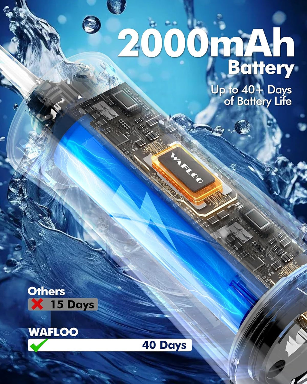 Water Flossers for Teeth - 5 Modes, 6 Flossing Tips, Rechargeable Cordless Portable 300ML Larger Tank Electric Waterflosser Cleaner IPX7 Waterproof Floss Cleaning Teeth Pick for Home Travel