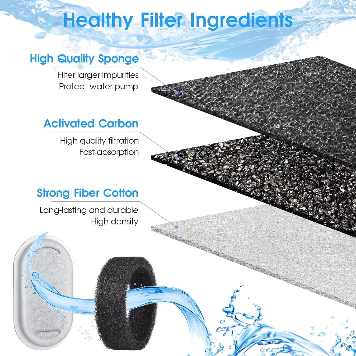 40 Pack Cat Water Fountain Filters-Cat Fountain Replacement Filters for Stainless Steel 108/3.2L& 67oz/2L Adjustable Water Flow Pet Water Fountain(20 Pack Pet Water Filter Refills+20 Pack Sponges)