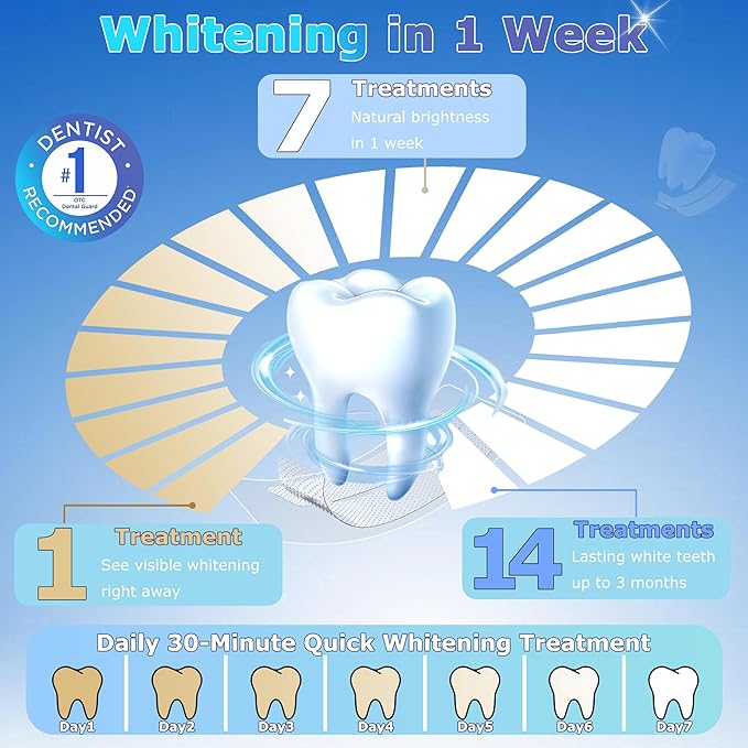 Teeth Whitening Strips, Enamel-Safe, Professional Dentist Formula with Hydrogen Peroxide, 4X Whiter, Pain-Free, Non-Slip, Deep Stain Removal, Easy-to-Use, 32 Ct (16-Day) | Mint Flavor | HanrayCare