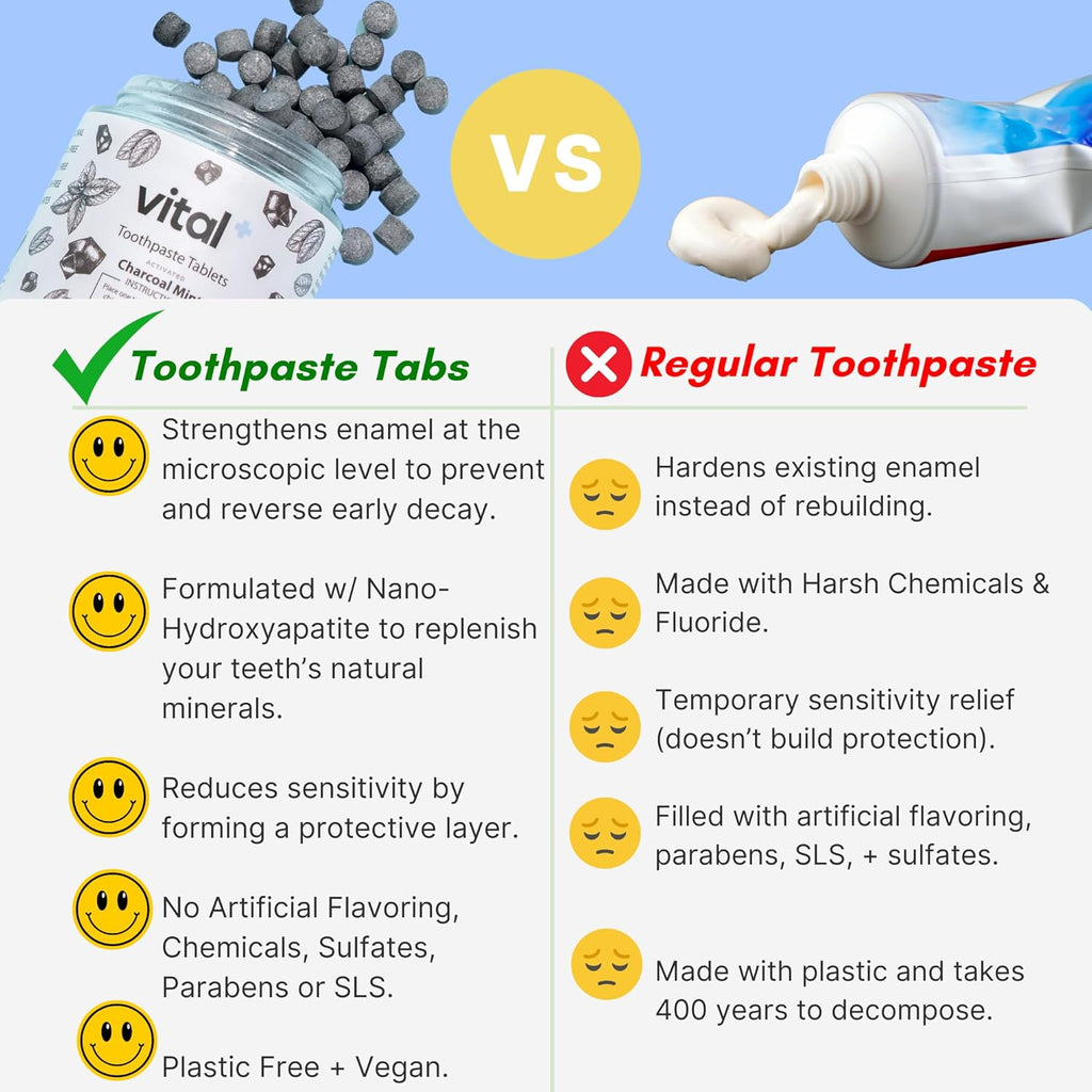 Vital Toothpaste Tabs with Nano-Hydroxyapatite | Naturally Whitens + Remineralizes Teeth | Fluoride & Plastic Free | Combats Sensitivity | Travel & Eco Friendly | Charcoal Mint | 248 Tablets (4 Month)