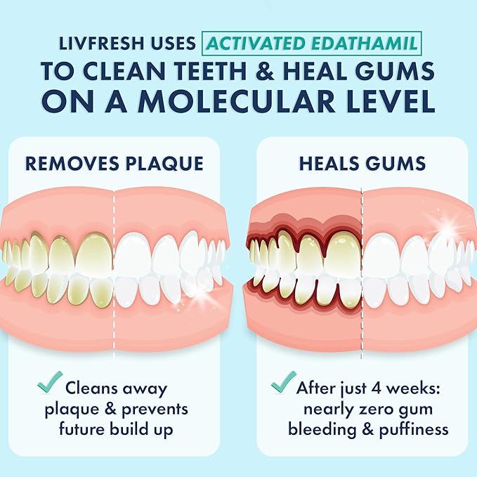 LIVFRESH Toothpaste Gel, Clinically Proven to Remove Plaque 250% Better, Improves Gum Health 190% Better, Reduces Tartar Buildup, Fights Bad Breath, Lasting Cooling Effect, SLS Free, Arctic Peppermint