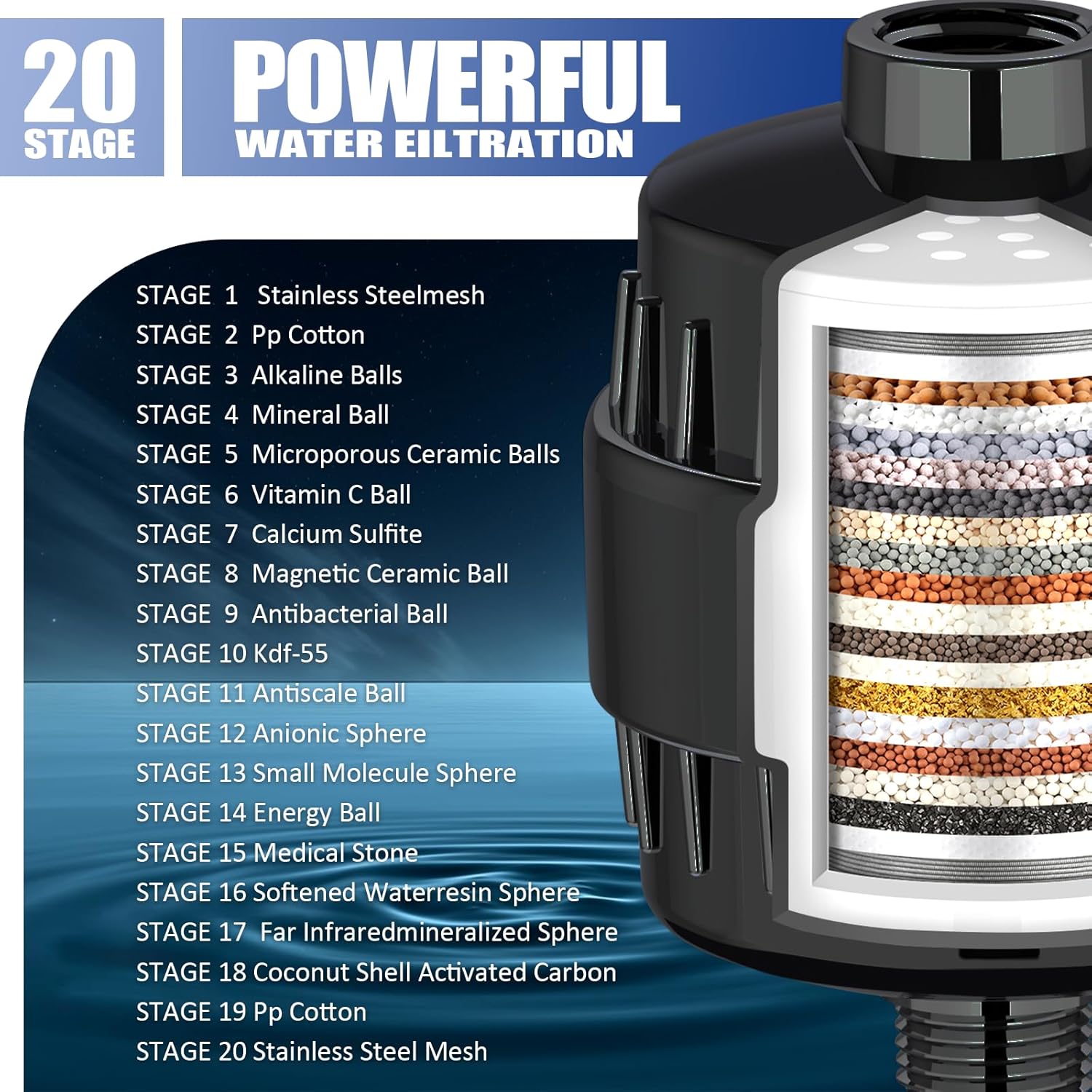 20 Stage Shower Head Filter for Hard Water with 3 Cartridges, High Output Shower Water Filter to Remove Chlorine, Fluoride and Other Impurities, Improves Skin Condition, Protects Hair