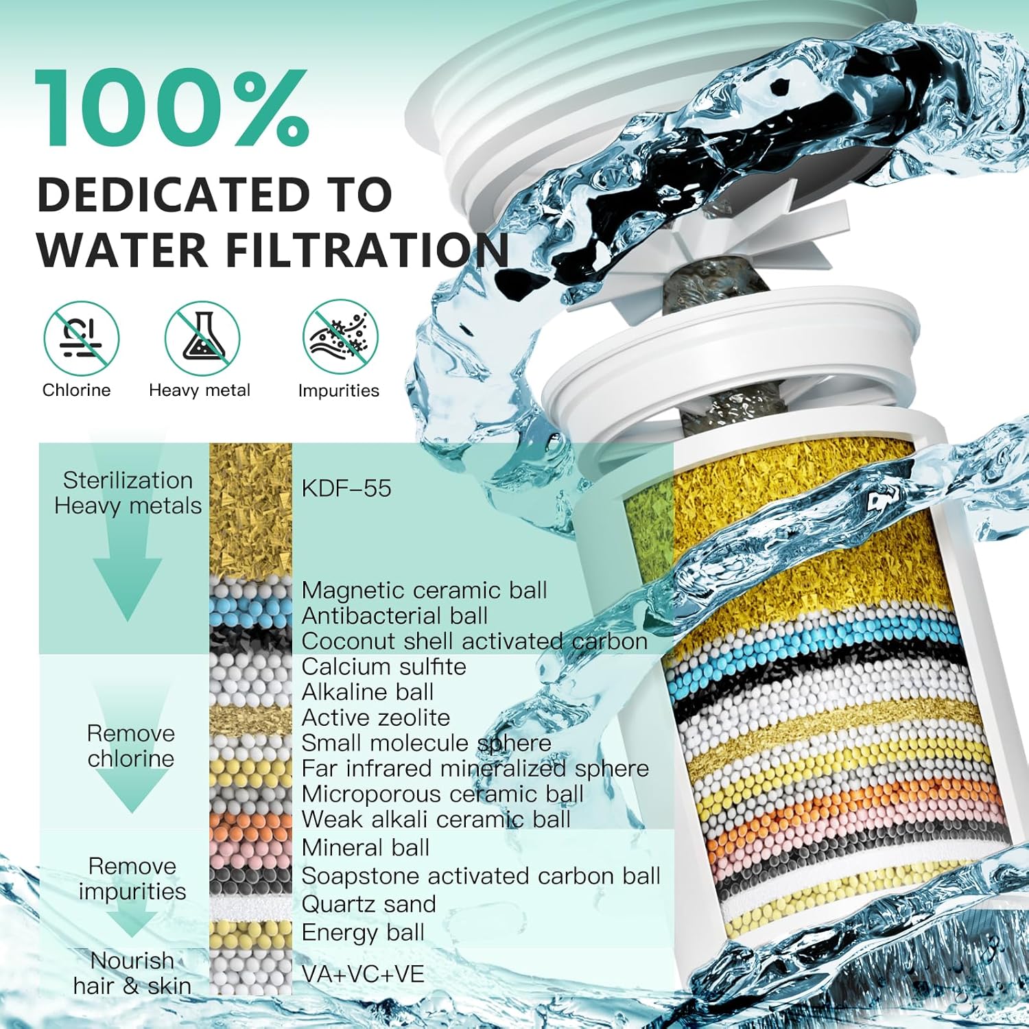 2 Pack 33 Stage Universal Shower Filter Replacement Cartridge V+C+E- Hard Water Purifier Removes Chlorine, Heavy Metals, Iron, Sediments - High Output Water Softener for Skin & Hair