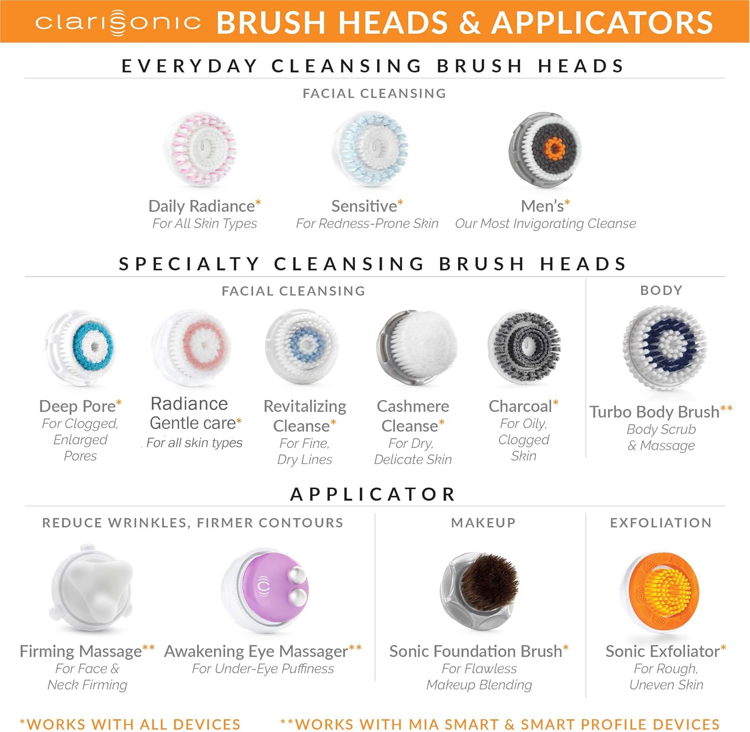 Luxe Cashmere Brush Head Replacement Compatible with Clarisonic Mia 1, Mia 2, Mia Fit, Alpha Fit