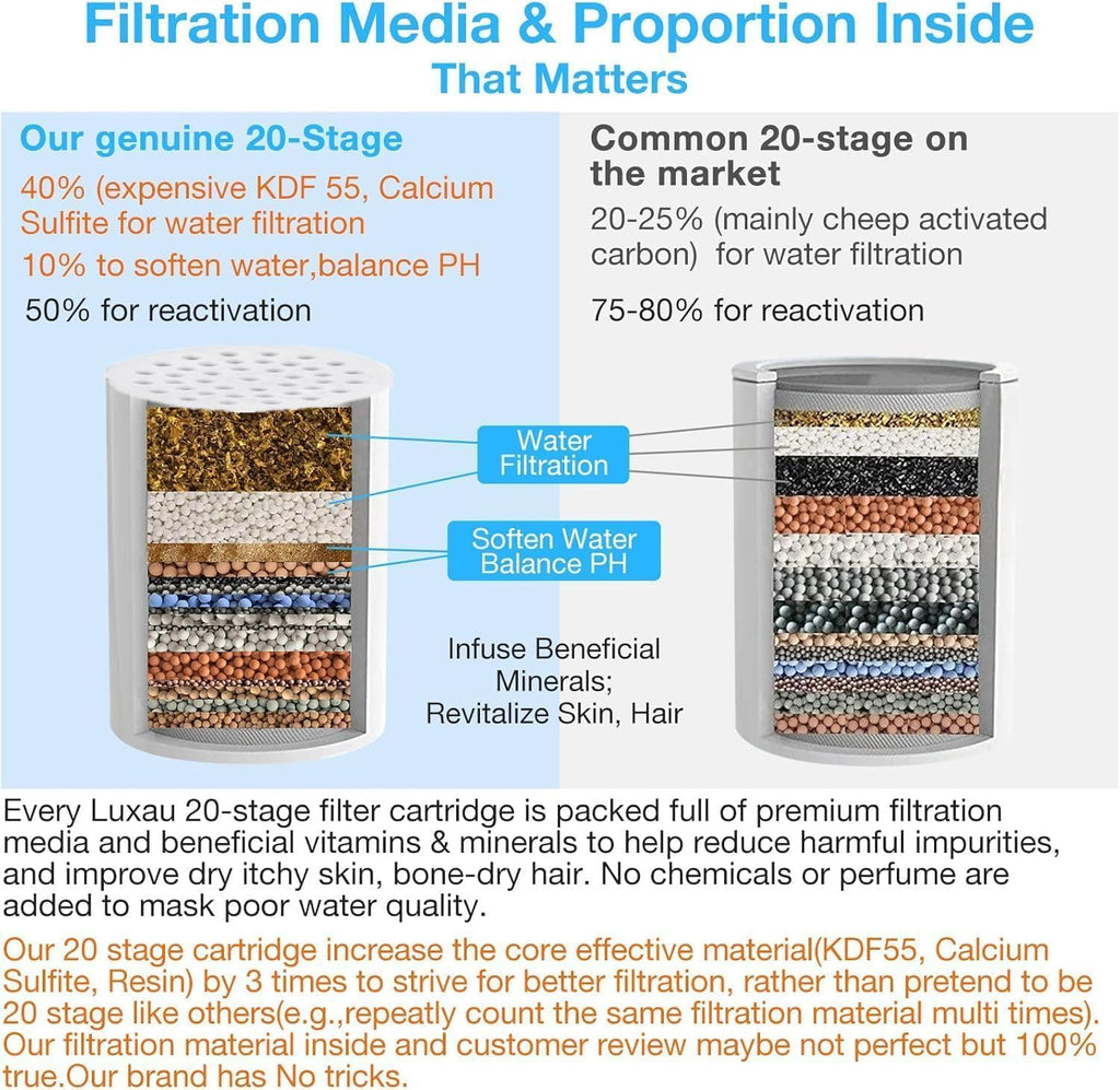 2 Pc Luxau 20 Stage(Also Fit 15, 18 Stage) Shower Filter Replacement Cartridge, Shower Head Filter Refill, for Hard Water Chlorine Heavy Metal, Skin Hair, Fit Any Similar Design Shower Water Filter