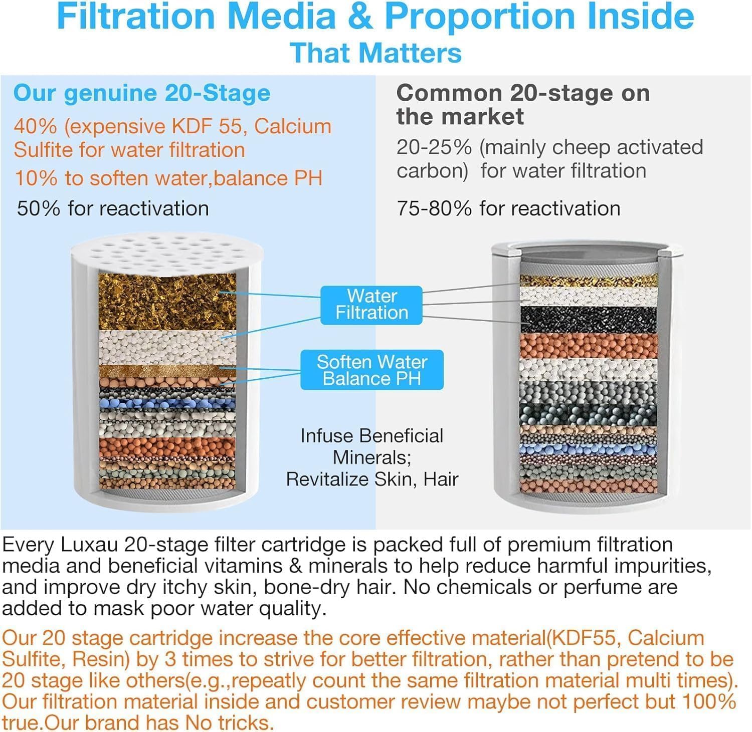 20 Stage Shower Filter with Spin Propeller 3 Cartridge, Reduce Well Hard Water Chlorine Heavy Metal & Impurity, Improve Skin Hair, Fit Most Handheld Shower head Fixed Rainfall, (Black)